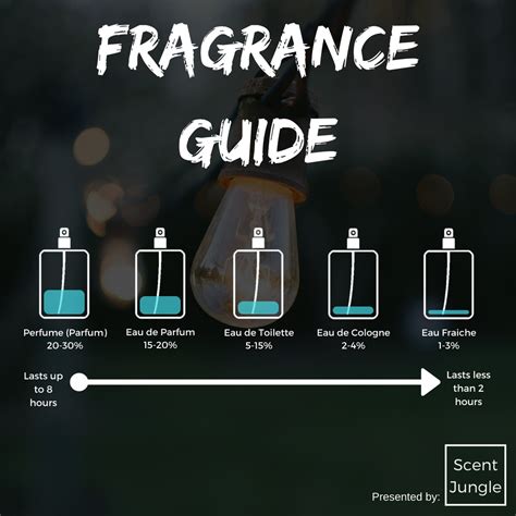 is eau de toilette same as cologne|is eau de toilette the same as cologne.